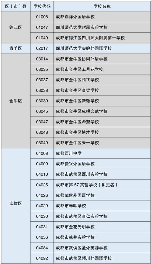 成都职高学校怎么报名