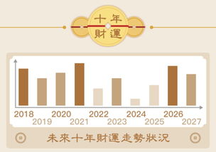 实用心理学 2018你和财神有缘吗