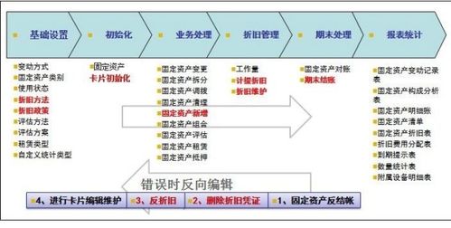 固定资产直线法提折旧的公式是什么？