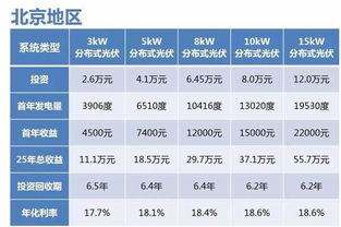 恒生金融怎么样，收益稳定吗