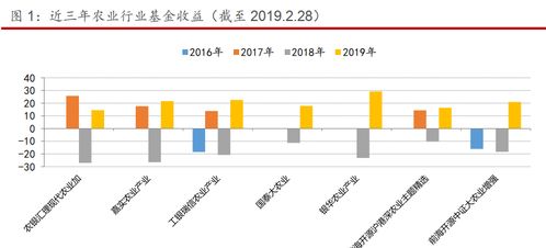 含转基因概念的农业ETF基金有哪些？