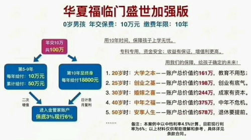 我在邮政买了一份前海人寿保险50000块安全吗?