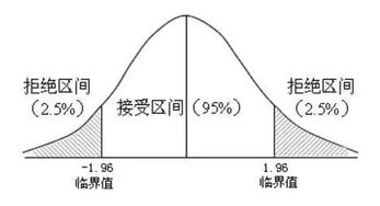 如何用t检验f检验wald检验