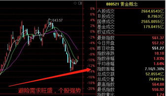 金新农这支股票怎么样？现在是买进的时机么？