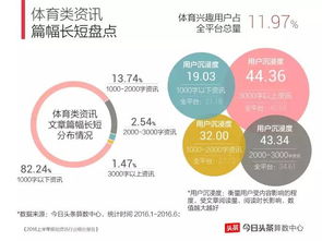 今日头条创业的文章发什么领域能保证垂直度不下降，职场的领域流量多吗？