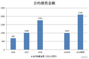 首钢资源将于11月9日派发每股0.1港元中期股息