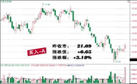 九牧王主业半年回升173%，股市炒作导致损失3281万，持仓京东亏损2340万