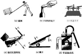 鱼竿是省力杠杆还是费力杠杆(鱼竿是不是省力杠杆)