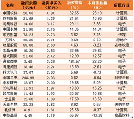 我想要在自家电脑上查询股票资金余额 具体应该怎么操作?