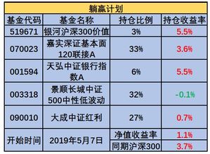 天天基金上在定投的时候，选择付款日期如果不是交易日，钱还会扣吗？