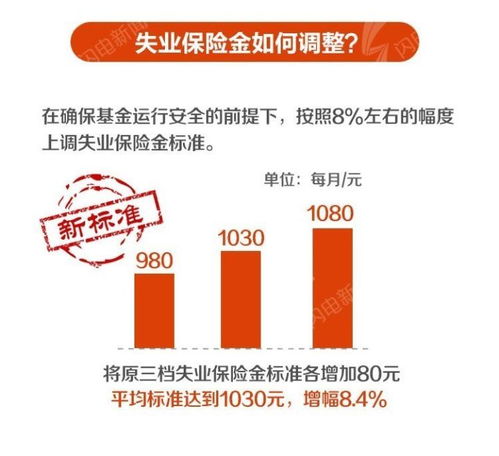 失业保险金领取有期限吗工作3年失业金可以领取几个月