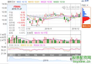 我准备拿出2万块钱炒股。以前没接触过这个。不知道能不能挣钱。一个月能挣多少钱啊。