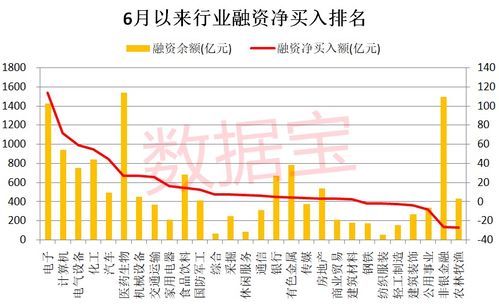 一只股票的融资余额大于融券余额，这只股票是应该看多还是看空？