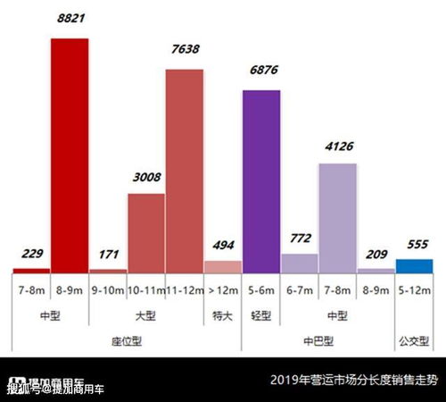 经济学分析一下春运期间铁路客运与公路客运那个需求弹性更大？