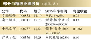 国内白糖价格涨价的原因