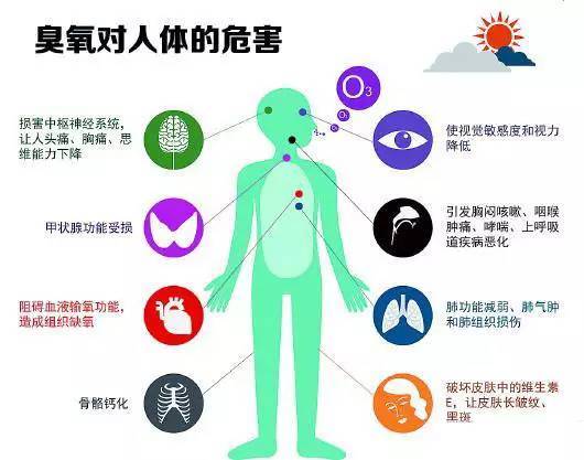 臭氧与空气谁的比重高