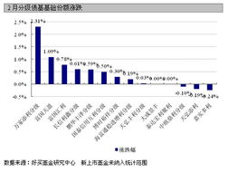 基金溢价