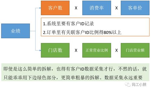 大分解查重不再支持？看看少了哪些功能