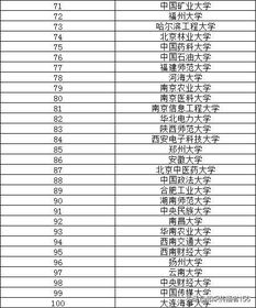 中国排名前100名的大学有哪些