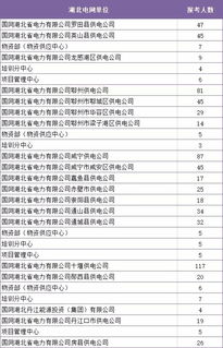 淄博的东岳集团咋样啊？我是应届毕业生，已经被录用