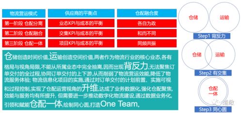 谁知道华灿光电股份有限公司 仓库管理员的工资待遇及工作时间？