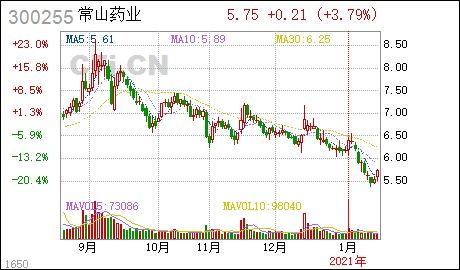 常山股份2016年年度业绩预告什么时候出来