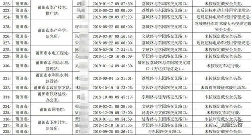 莆田非道路停车场最新收费标准 优惠政策(蝶谷停车场收费标准表图片)