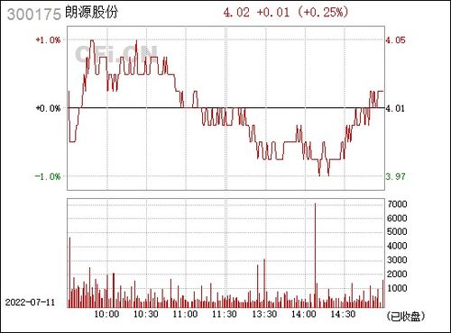 朗源股份(300175)股吧