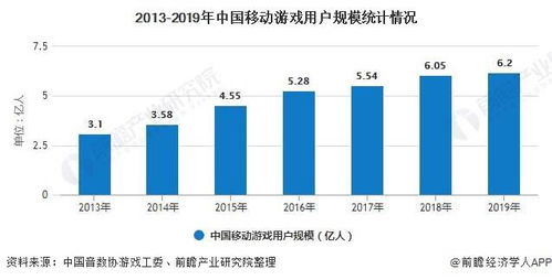 2020年H1中国网络游戏行业发展现状分析 移动游戏成为市场营收主力军