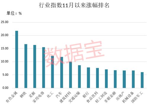 突发,特朗普将对89家中企下黑手 外交部刚刚回应 顺周期爆火,细分龙头名单出炉,外资潜伏11只绩优股 采掘指数 