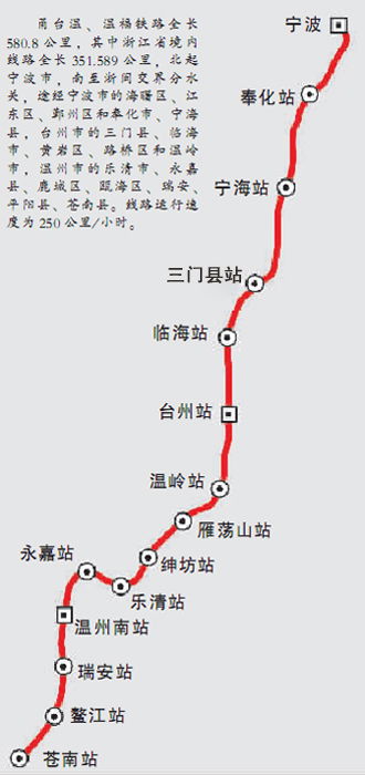 新甬台温高铁图片