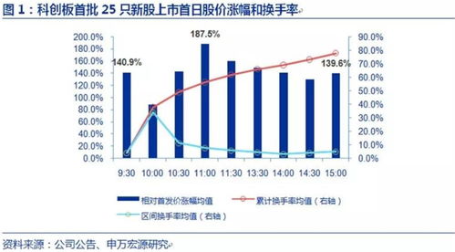 新股申购中签后，最迟几天上市