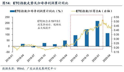 数字货币主题 货币革命的大时代 场景革命 系列报告 四