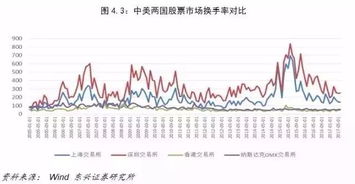 兴利香港控股市净率多少是合理的