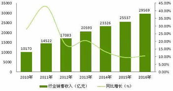 人口老龄化怎么形成的？老年产业的市场前景怎么样？