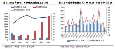 行业兼并重组 股票 是涨是跌 什么原理？