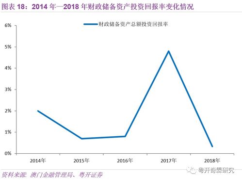 博彩之城澳门的金融路