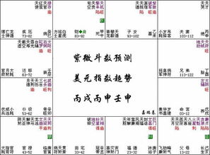 每周紫微斗数测美元外汇指数0814 