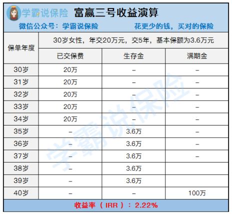 2021富德生命富赢三号年金险好不好 值得推荐吗 权威解析 