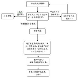 企业改制重组的内容 