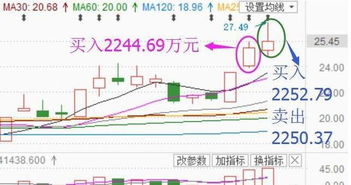 游资操盘怎样运作一只股票