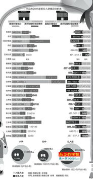 中山市流动人口信息网 