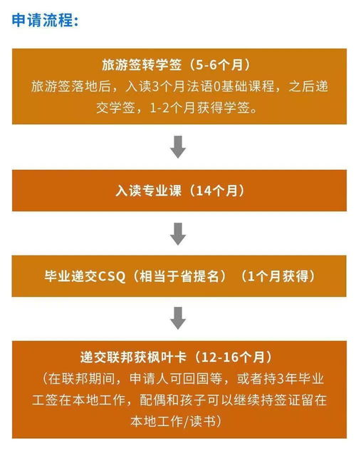 2019加拿大gmat考试时间,gmat几月份考试