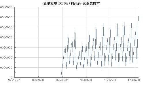 600367怎么样