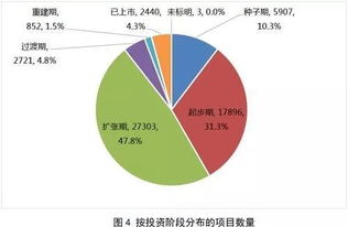 私募基金如何上市？