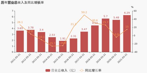 图解 十大种企2021年一季度业绩揭晓,差距有多大 