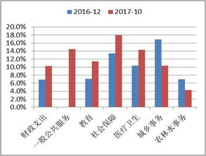 怎样在长盛基金网上查我的货币基金的份额