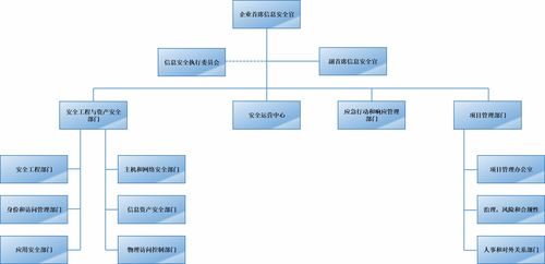 项目管理部的职能