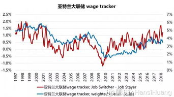 我在模拟炒股，平均月收益率30%以上，这种收益率算高吗?