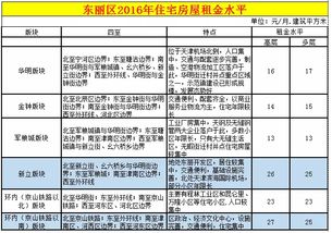 天津房租地图,投资必看 多图 